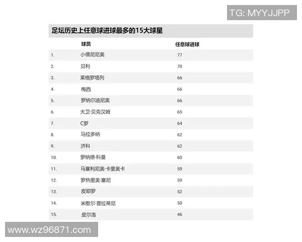 全球足球球星身高排行榜前十位数据解析及其对比赛的影响