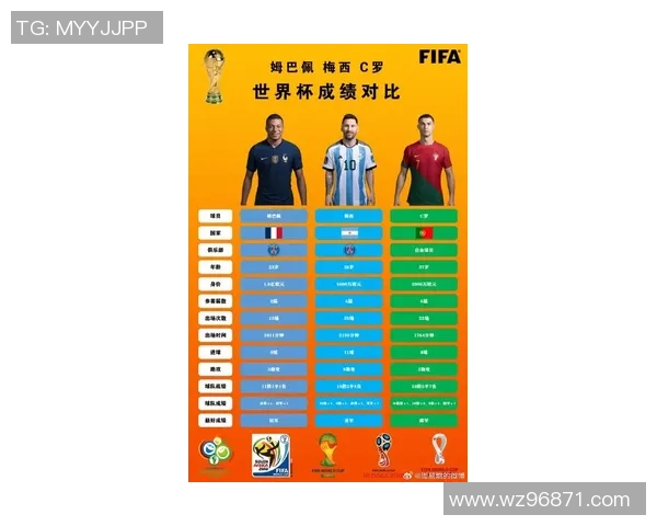 最新全球足球球星实力排名揭晓梅西姆巴佩哈兰德位列前三